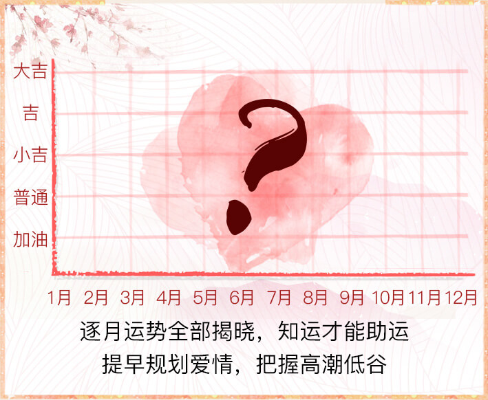 爱情运势月份旺度表