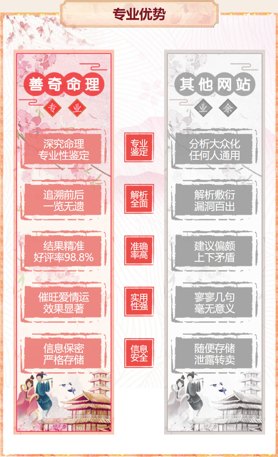 专业优势