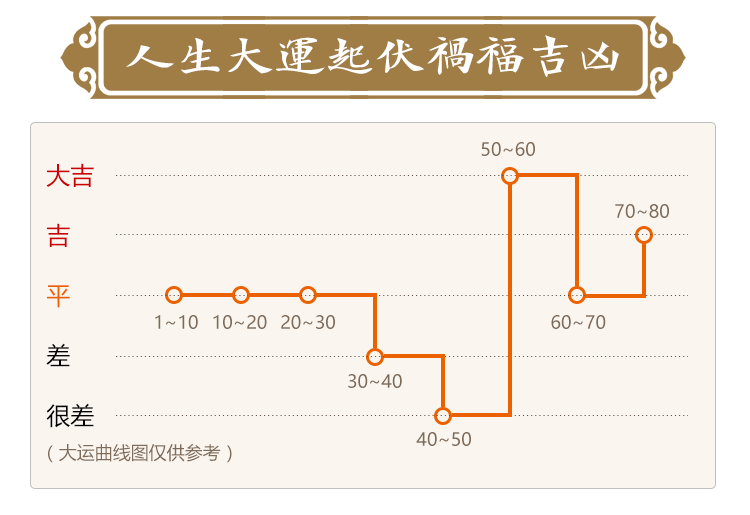 八字综合详批报告内容 7