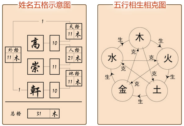 姓名详批报告内容 2