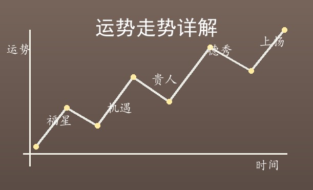 流年运程报告内容 2