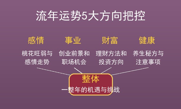 流年运程报告内容 3