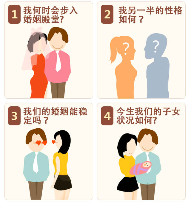 姻缘分析报告内容 1