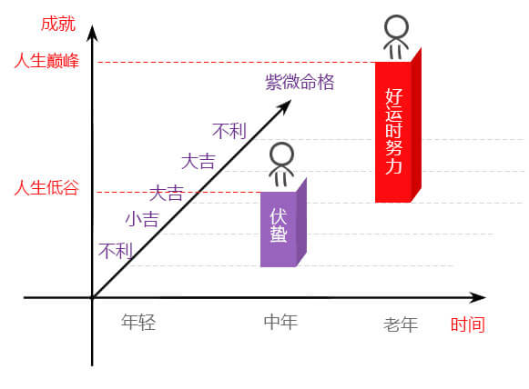 紫微斗数报告内容 5